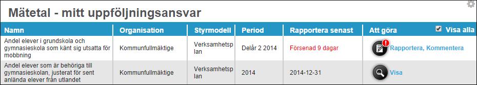 OBS! Som standard visas endast 10 st noder i rapporteringstabellsfiltret. Vill du visa en lista på samtliga klickar du i "Visa alla"- checkboxen.