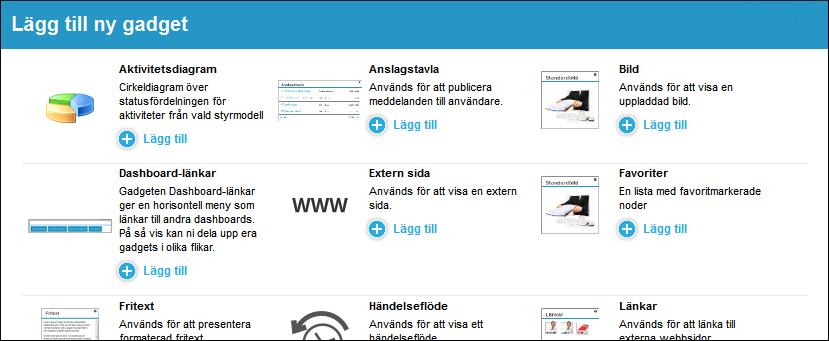 Här kan du se hur en Dashboard skapas och hur du lägger till innehåll i en Meny. Skapa och administrera gadgets BS!