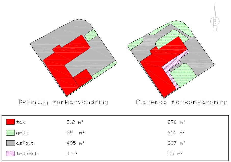 Sida 6 (12) Figur 5. Befintliga och planerade markytor. 5.2 Flöden Dimensionerande flöden har beräknats med rationella metoden enligt Svenskt Vattens P110.