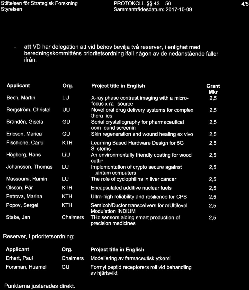Project title in English X-ray phase contrast imaging with a microfocusx-ra source Novel oral drug delivery systems for complex thera ies Serial crystallography for pharmaceutical com ound screenin