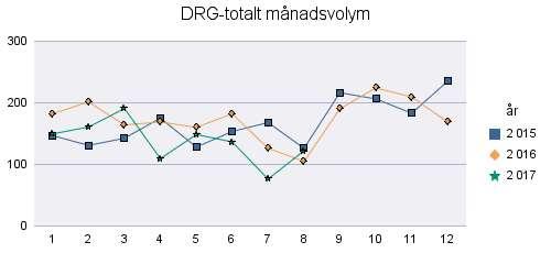 Jönköping 534 487-8,8% 2963 2306-22,2%