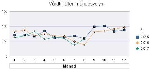 32,5% 241 230-4,4% 1 047 862-17,7% 1 288