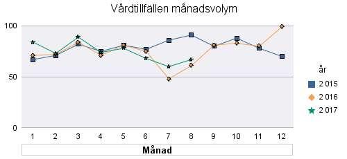 308 330 7,1% 735 973 32,5% 1 043 1 303