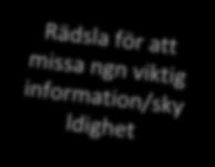 IDENTIFIERA PROBLEM Steg 1 I gruppen: - Välj ut en, eller flera, negativa upplevelser från kundresan Företagare saknar återkoppling på att de gjort/inte gjort allt de är skyldiga