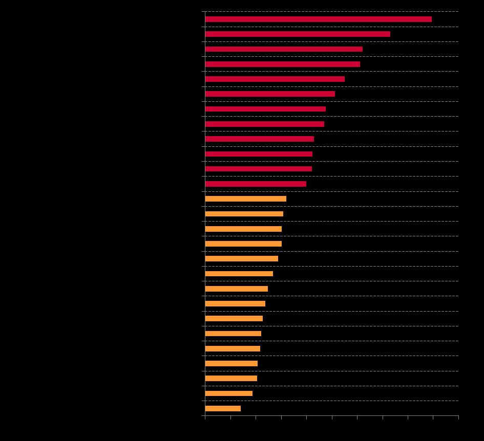 25(44) Idag beslutar fastighetsägaren helt själva om det finns ett behov av upprustning utan inblandning av hyresgästen.