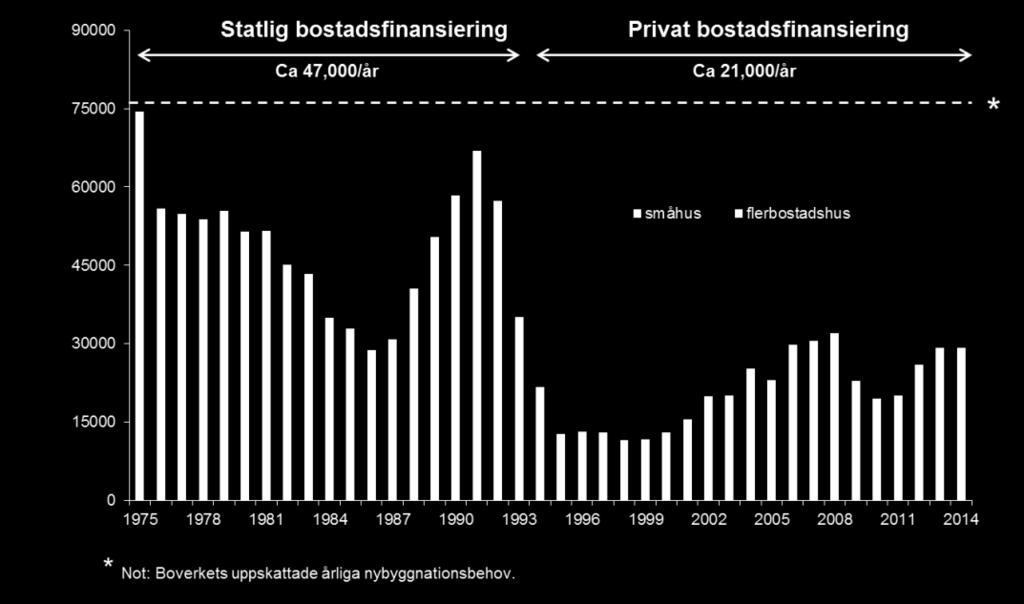 samhället, optimal produktionsnivå - trots fri prissättning.