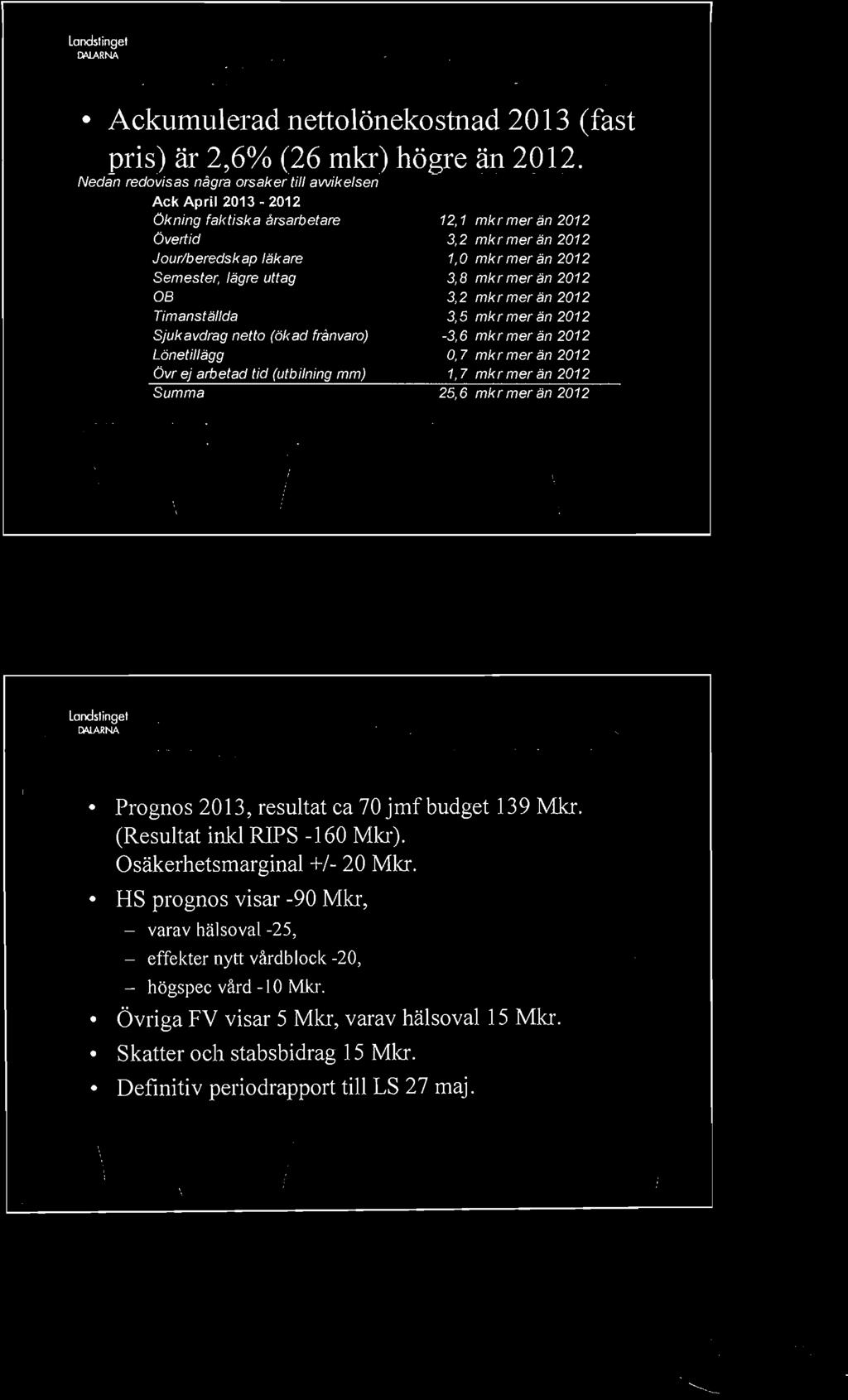 2012 I landstinget OOARNA Prognos 2013 (prel periodrappoli) Prognos 2013, resultat ca 70 jmfbudget 139 Mkr. (Resultat inkl RIPS -160 Mkr). Osäkerhetsmarginal +/- 20 Mkr.