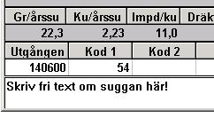 Detta nya boxfält fungerar inte som övriga boxfält i programmet och bör tills vidare inte användas. Grisning Det finns tre nya kolumner: Vikt, döda sogrisar och löpnr.