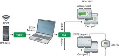 Corrigo E avancerat system