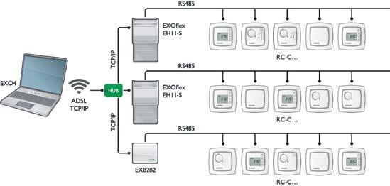 (exempel 1) Regio Midi TCP/IP -