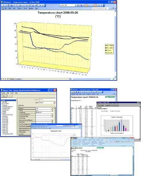 R e g i n S y s t e m EXOreport 2010 EXOreport är ett tilläggsprogram till EXO4 som förenklar analyser av driftkostnader och energiförbrukning. Det hjälper dig att skapa diagram, trendkurvor m.m. i Microsoft Excel-format.