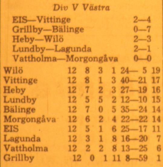 I matchen mot Heby visade Wilö prov på starka nerver. Trots att man var i underläge två gånger redde man upp det hela och för detta ska man främst tacka centerhalv och tvåmålsskytten, Lasse Öhman.