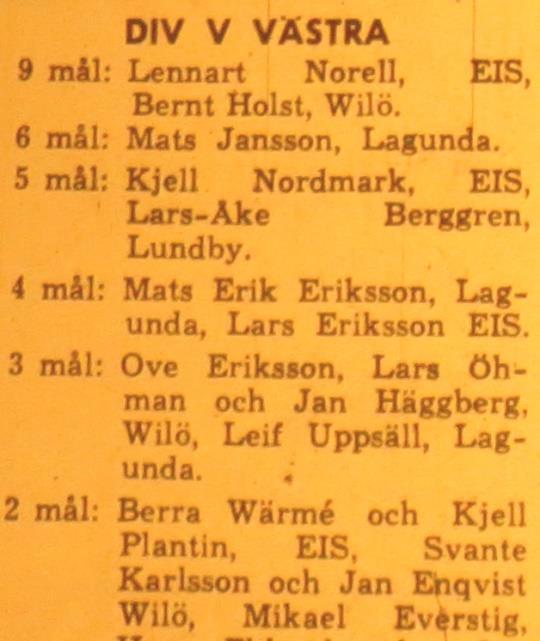 Målen: 1-0 (22:a min) Sven Bengtsson, 1-1 (35) Lasse Öhman, 2-1 (60) Rune Nilsson, 2-2 (70) Bernt Holst, nick, 2-3 (77) Lasse Öhman på straffspark sedan Hebymålvakten, Öhlund, ruffat på en