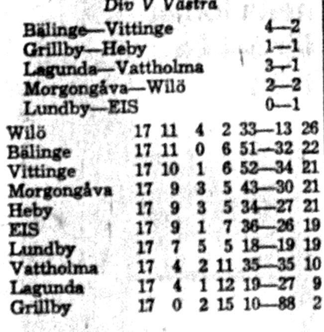12:e: Lars-Göran Hellström Lagledare: Bertil Plahn. Domare: Sven-Olof Eriksson, Östervåla. ( Varning: Ove Cajander, Morgongåva. Olämpligt uppträdande. ) Som väntat hemförde Wilö div V.