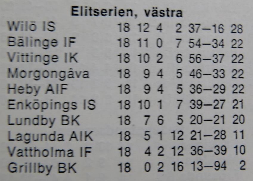 Seriesegrarna 1968! Stående fr. v.