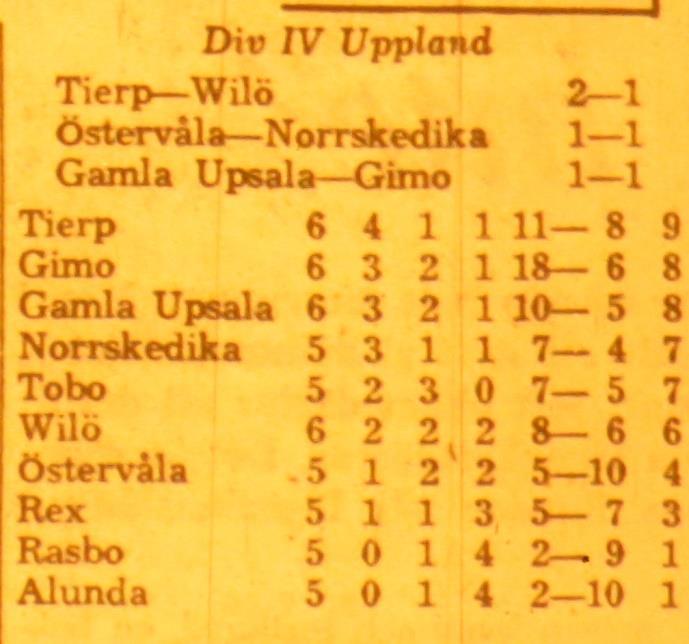 Torsdagen den 29 maj 1969, träning idag kl 19. Annons i EP lördagen den 31 maj 1969: Lördagen den 31 maj 1969, kl 13.