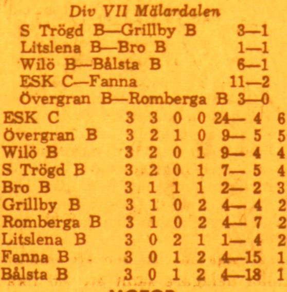 Tisdagen den 9 december 1969, fotbollsträning ikväll, 19.30.