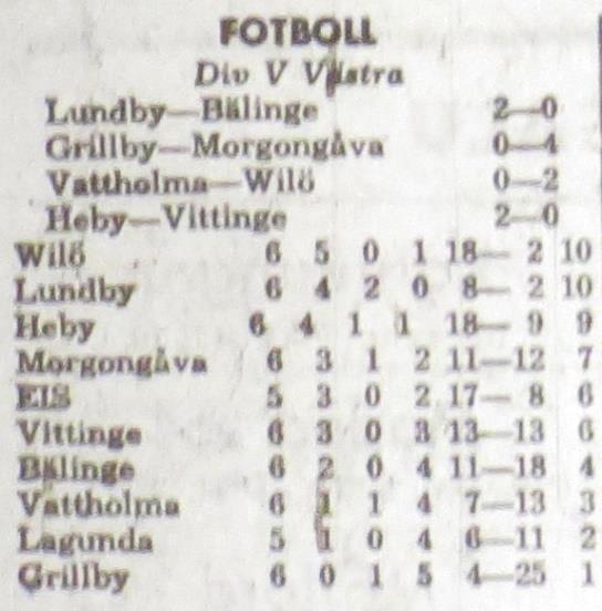 Wilö förbi i kraft av en klart bättre målskillnad. Vi får tacka vår målvakt, Alf Andersson, för serieledningen säger Bertil Plahn hos Wilö. Utan hans storspel mot Vittinge hade det gått illa.