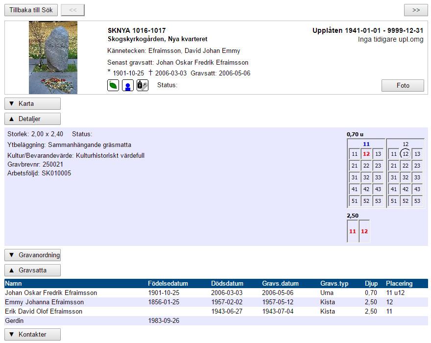 Gravsatta För att få mer information kring de gravsatta, förutom placeringen, fäller du ut fliken