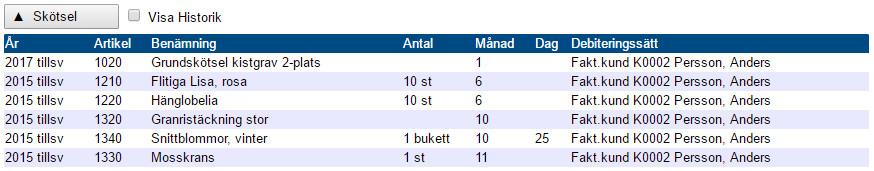 Skötsel Under fliken Skötsel kan du se vilka skötselrader som finns registrerade på