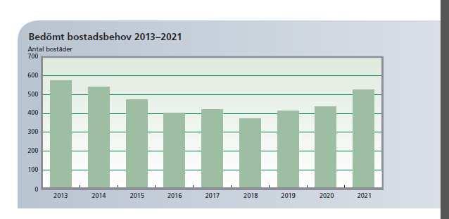 ekologisk och ekonomisk hållbarhet med visionen om 200 000 medborgare år 2050. Umeå ska ha Sveriges bästa folkhälsa 2020.