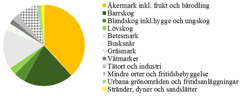 Den flacka kusten har ett högt värde i form av sin landskapsbild och den nära känsla till havet som detta skapar.