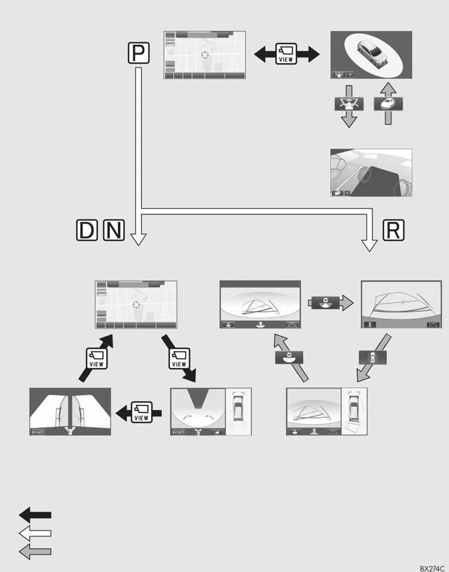 2. 360 -MONITOR VÄXLA DISPLAY När du trycker på kameraknappen eller för växelspaken till R -läge medan startknappen är i tändningsläge aktiveras 360 -monitorn.