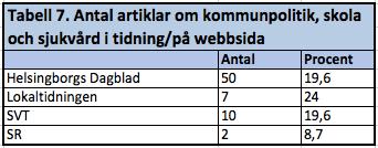 uppfyller mediernas uppgift att informera medborgarna om aktuella samhällsskeenden och problem (Nord & Strömbäck 2012, s.17).