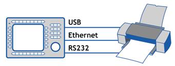 1 Anslutning till skrivare Utskrifter kan göras via seriell anslutning, via USB eller via Ethernet. En seriell skrivare måste ha stöd för IBM:s teckenuppsättning (850).