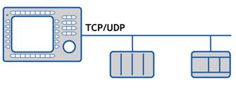 Ethernet och med styrsystem av ett annat fabrikat.