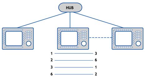 Nätverkskommunikation Anslutning av två eller fler operatörsterminaler med partvinnad kabel Den maximala längden mellan