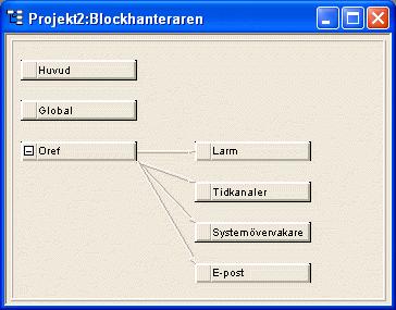 Konfiguration med konfigurationsverktyget 3.8 Blockhanteraren När du dubbelklickar på mappen Block visas Blockhanteraren med en översikt över alla block i projektet.