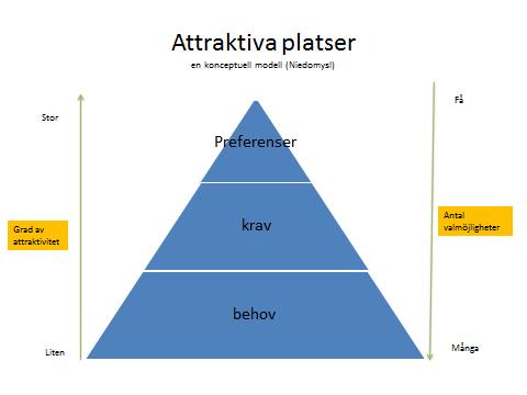 Individen När det gäller inflyttning till en ort ligger det avgörande beslutet alltid hos individen. Utöver själva flyttbeslutet finns en mängd faktorer som påverkar valet.