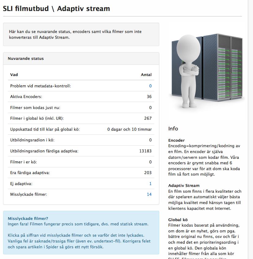 Administrativt gränssnitt för adaptiv streaming Du har ett gränssnitt för adaptiv streaming där du ser nuvarande status. Du når gränssnittet på SLI.SE under "kugghjul / Administrera / Adaptiv stream".