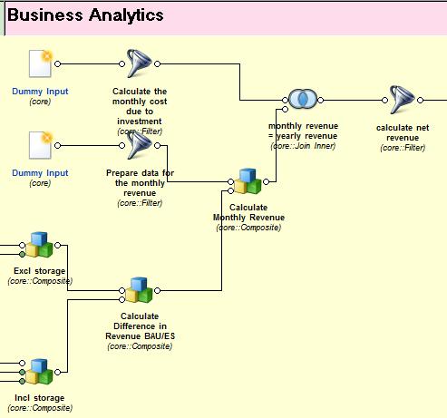 1.5 Steg fyra I näst sista steget, 1.1 Business Analytics, utförs affärssimuleringen. Här beräknas kostnader och intäkter.