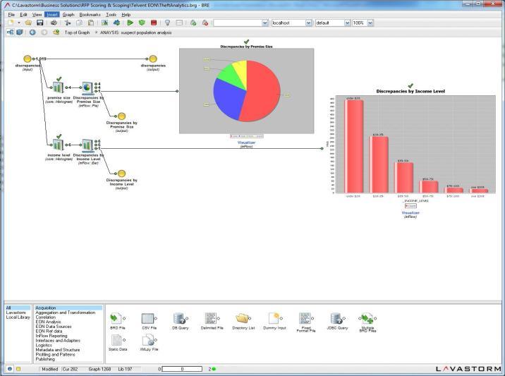 5 Advanced Analytics The Lavastorm Desktop provides advanced analytics to diagnose issues, identify root causes, and identify relationships that are now available through correlated data.