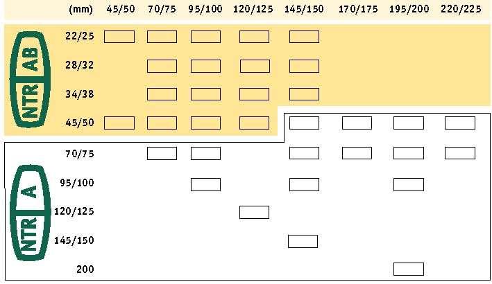 Bilaga 4 (normativ) 14 Svenska regler om ströläggning, dimensionsfördelning och märkning 14.