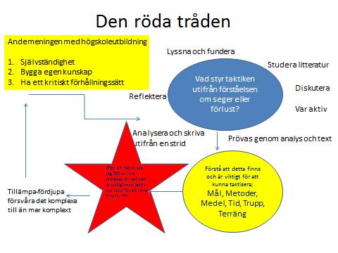 KURSBESKRIVNING 3 (8) Språkutbildningen kommer till del att vara integrerad i utbildning och detta innebär att vissa seminarier kan komma att genomföras på engelska (folkrätt).