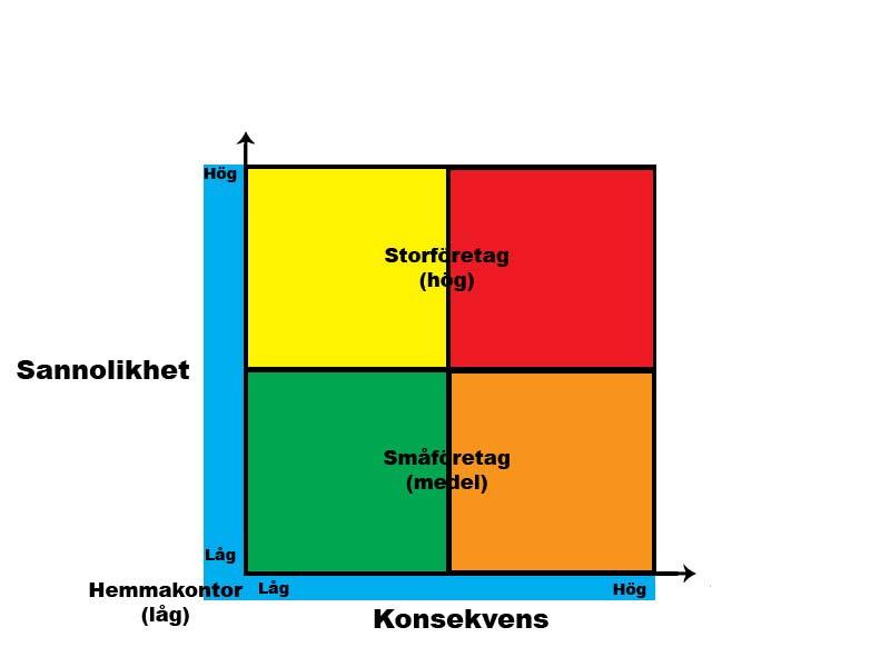 3. Införa restriktioner för bl.a. lösenord så att brute force försök måste börja om. 4.