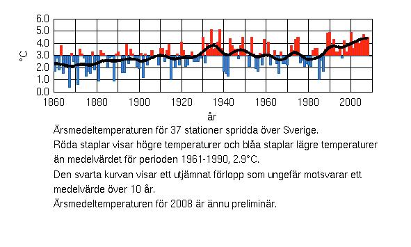 Naturvårdsverket Överenskommelse 222 0843 Uppsala 2009 (SMHI, 2009a) Teknisk rapport 128