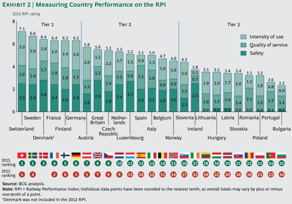 1,7 1,3 1,9 1,9 1,4 1,6 https://www.bcgperspectives.