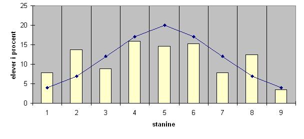 Lässcreening år 3 Läsförståelsetest Vilken bild är rätt? Diagram 2.