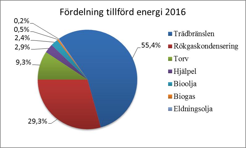 Värmemarknadskommittén, som består av representanter från Fastighetsägarna, HSB, Hyresgästföreningen, Riksbyggen, SABO och Svensk Fjärrvärme, har kommit överens om hur man skall värdera miljöpåverkan