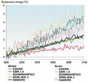 Globalt 2000-2009 vs 1951-1980