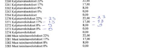 % 9 % 0% Definiera den nya skattesatsen och berätta eventuella observationer och undantag.