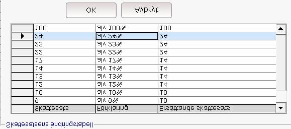 I tabellen för ändring av skattesatser definieras skattesatsernas motsvarigheter. 2.4.3 Skattesatsuppdateringar i kontoplanen Tabellen för skattesatsändringar i kontoplanen.