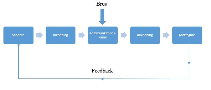 vägleda kunden med hjälp av sin expertkunskap, det andra är att vägleda kunden vid beslutsfattande utan att vara manipulativ och den tredje är att vara serviceinriktad.