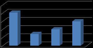 SISU-stämman 2011 fastställde vilka verksamhetsområden vi distrikt ska prioritera under perioden 2012-13.