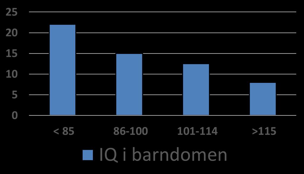 BAKGRUND Procent två eller fler psykiatriska