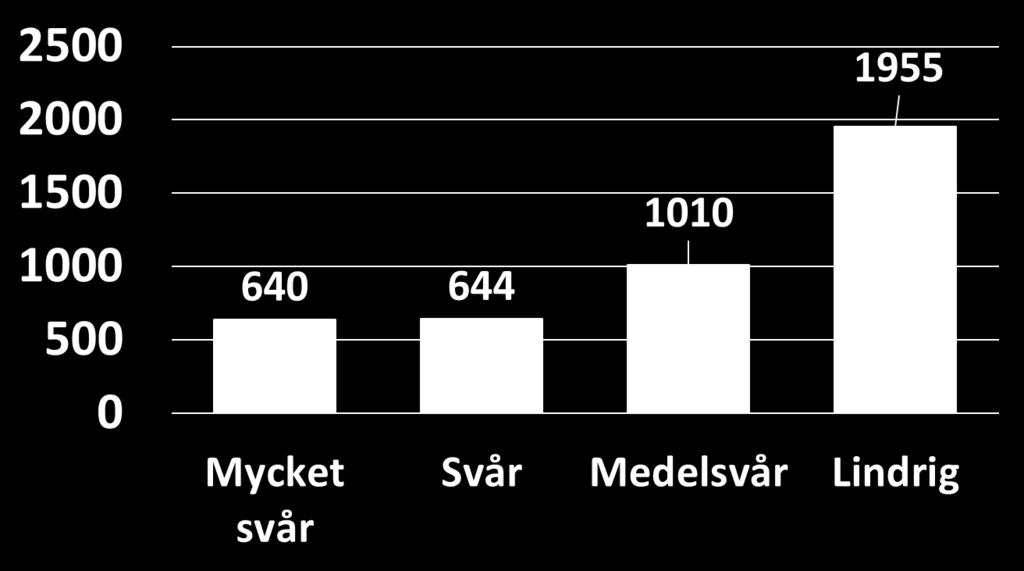 BAKGRUND Statistiskt antal personer i